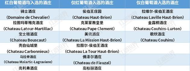 波尔多分级制度是什么(波尔多级别划分)